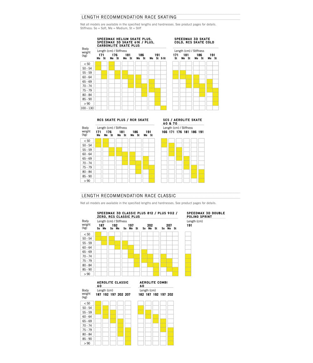 Speedmax Skate 3D Plus