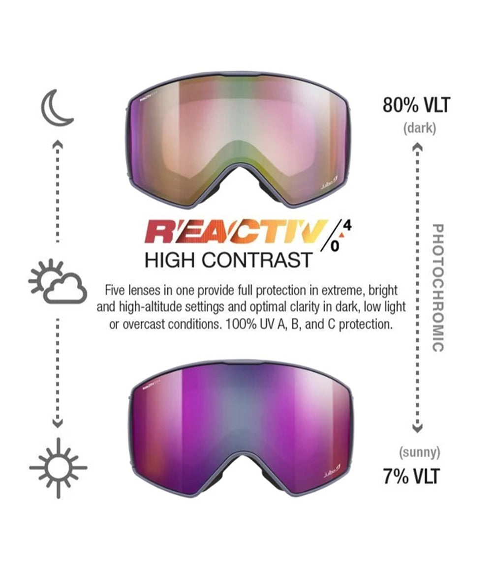 Launcher Goggle Dark Blue REACTIV 0-4 HC