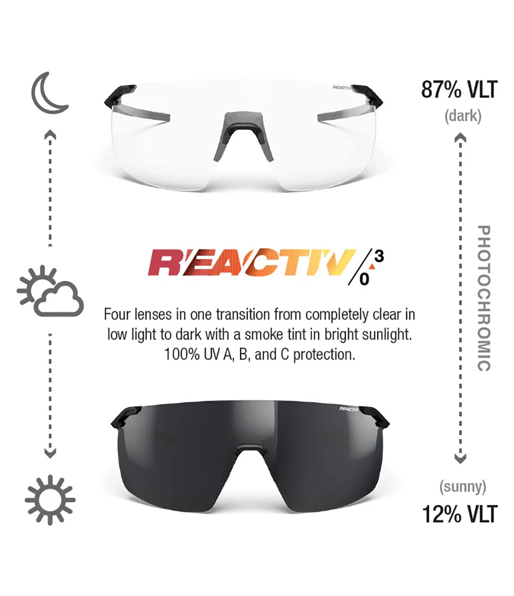 Faster Matte Black REACTIV 0-3