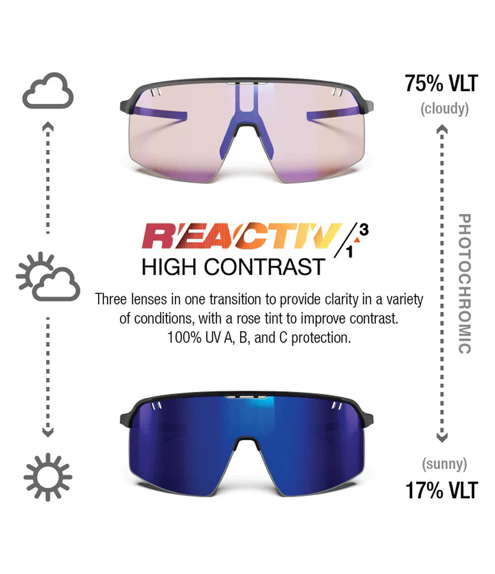 Intensity Matte Black REACTIV 1-3 High Con
