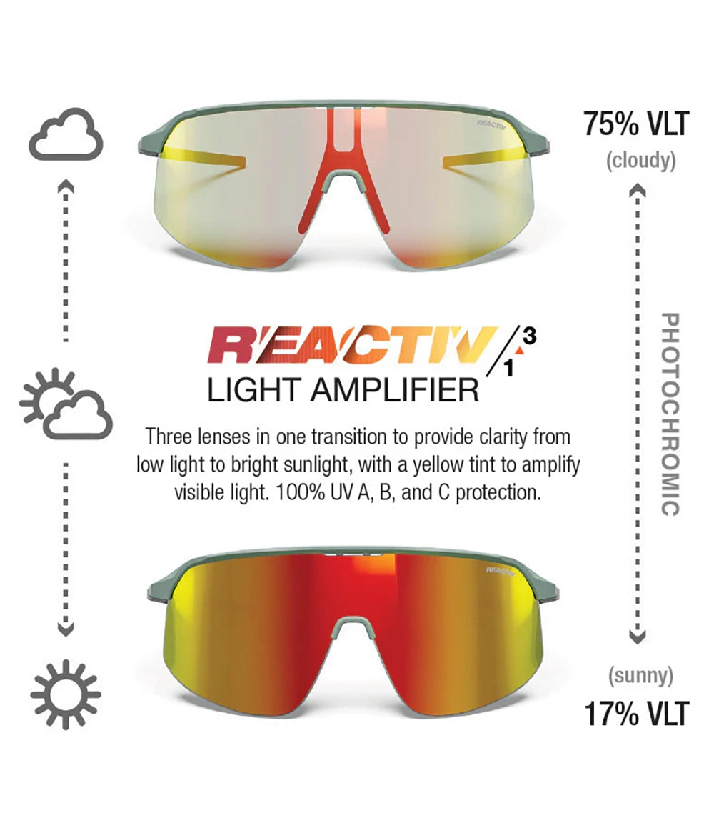 Density Matte Green / Gray REACTIV 1-3 Light Amp