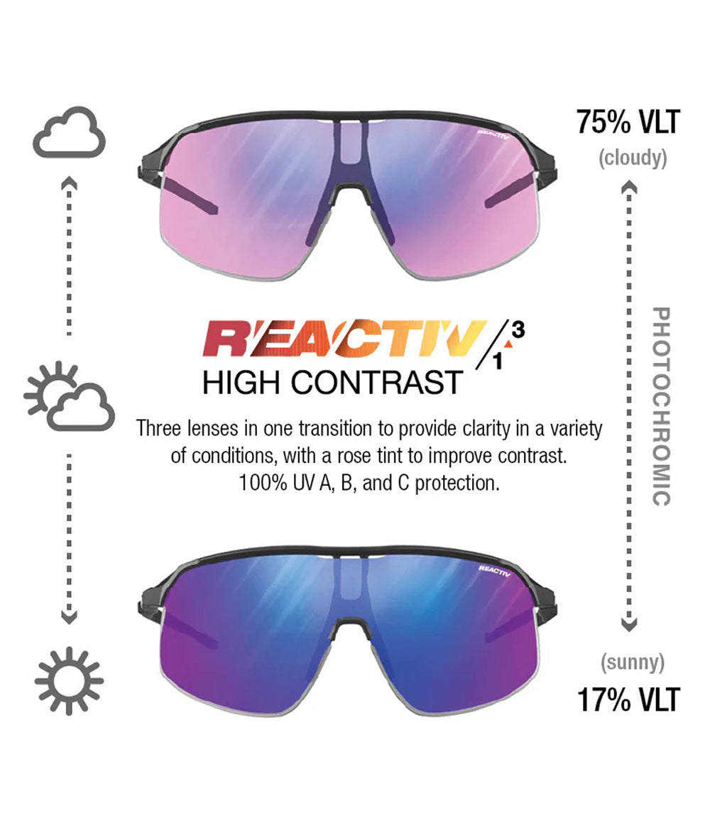 Density Black/Black REACTIV 1-3 High Contrast