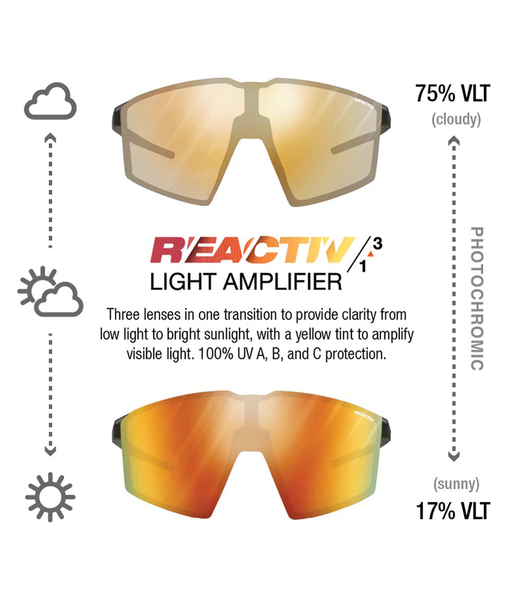 Edge Matte Black /Blue* REACTIV 1-3 Light Amp
