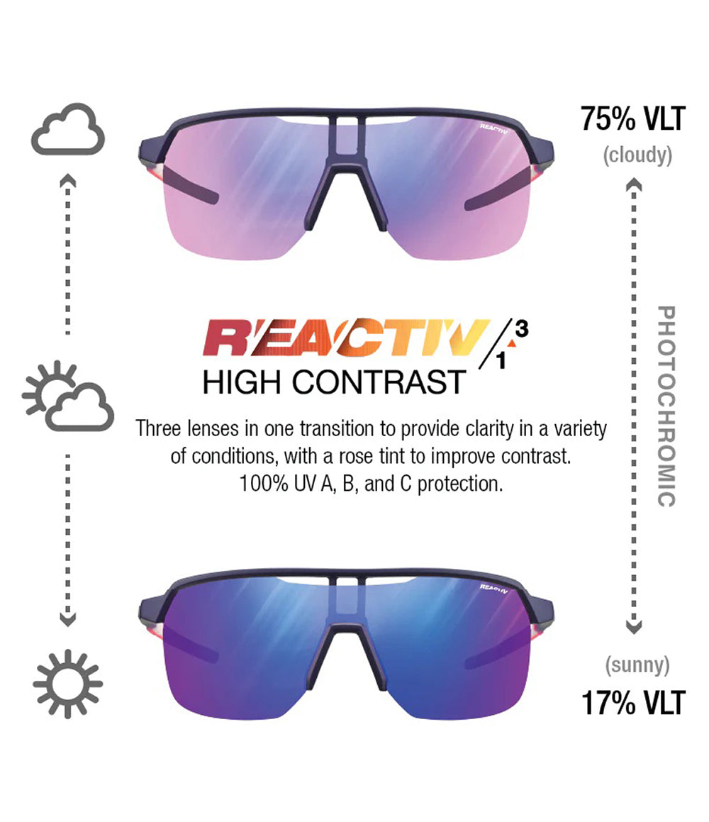 Frequency Purple/Pink REACTIV 1-3 High Contrast
