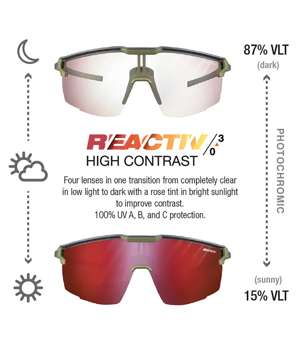 Ultimate Dark Gray / Army Green REACTIV 0-3 High Contrast