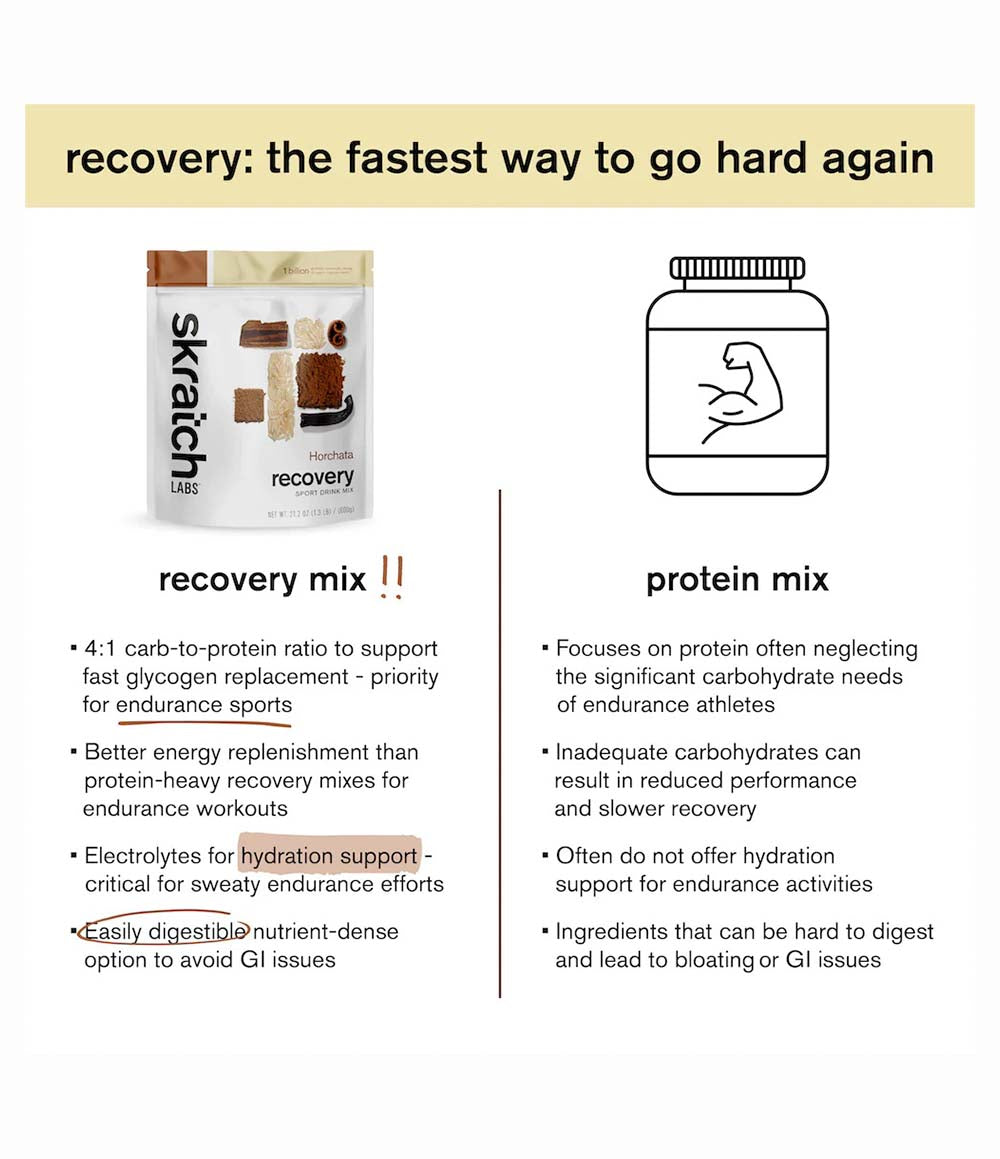 Sport Recovery Mix Horchata 12 SRV