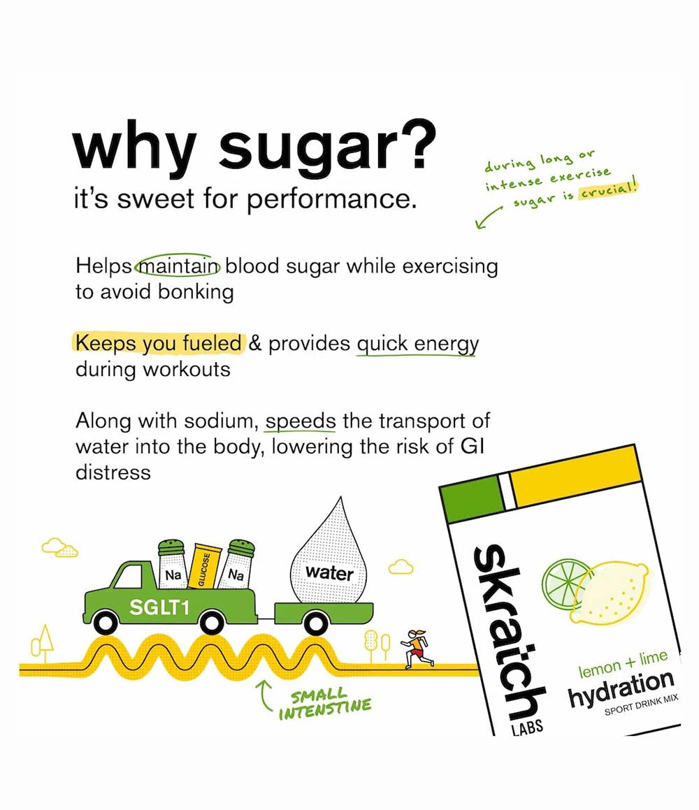 Lemon + Lime Sport Hydration