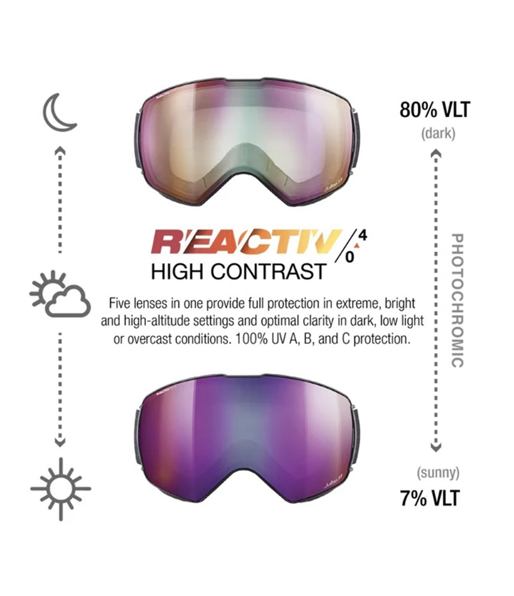 Lightyear Goggle Black REACTIV 0-4 HC