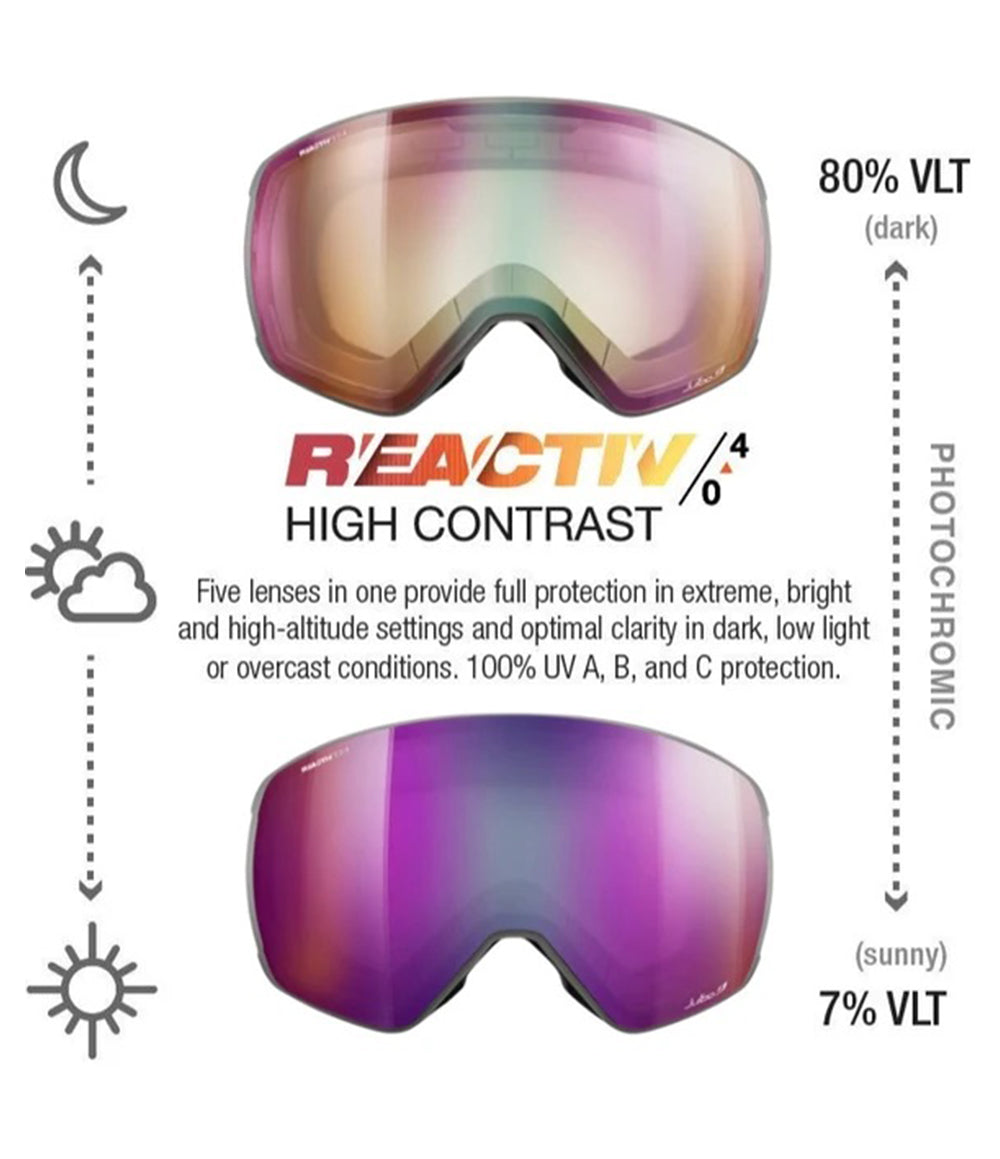 Stormchaser Goggle Gray REACTIV  0-4 HC