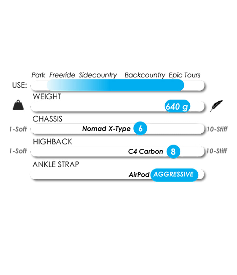 Nomad Binding + Split Interface