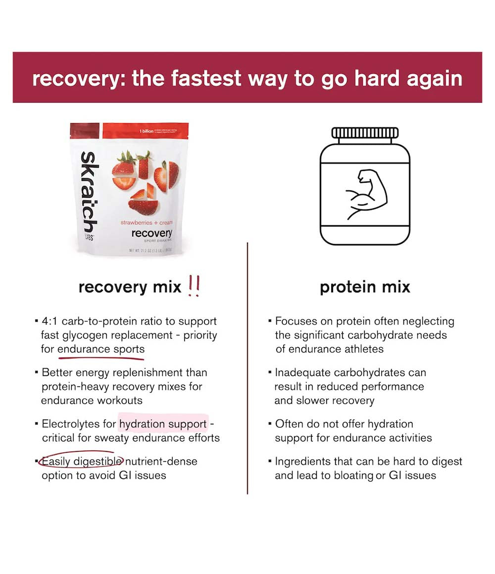 Sport Recovery Mix Strawberries + Cream 12 SRV