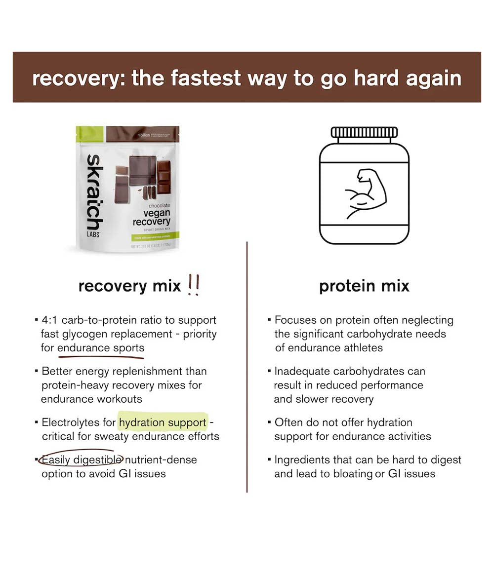 Sport Recovery Mix Vegan Chocolate 12 Srv